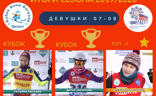 Воспитанницы СШОР «Надежда Губернии» вошли в рейтинг лучших спортсменов сезона
