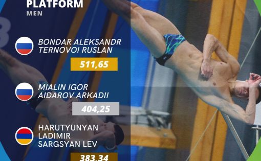 Аркадий Айдаров и Константин Лукин стали призерами Международных соревнований