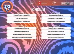 В Перми стартует суперфинал ПФО по баскетболу 3х3 среди ВУЗов